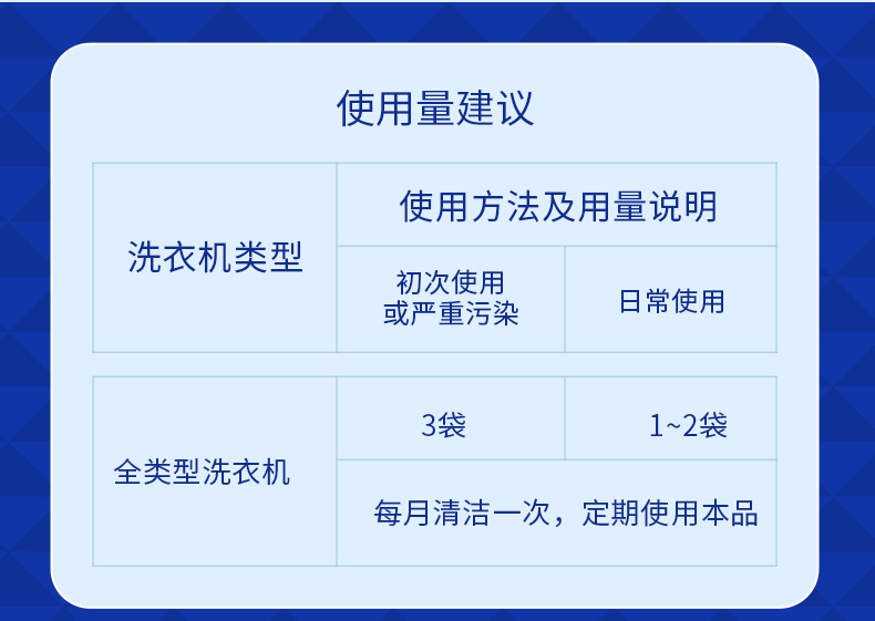 （定稿使用中）洗衣机槽清洁剂详情页_15.jpg