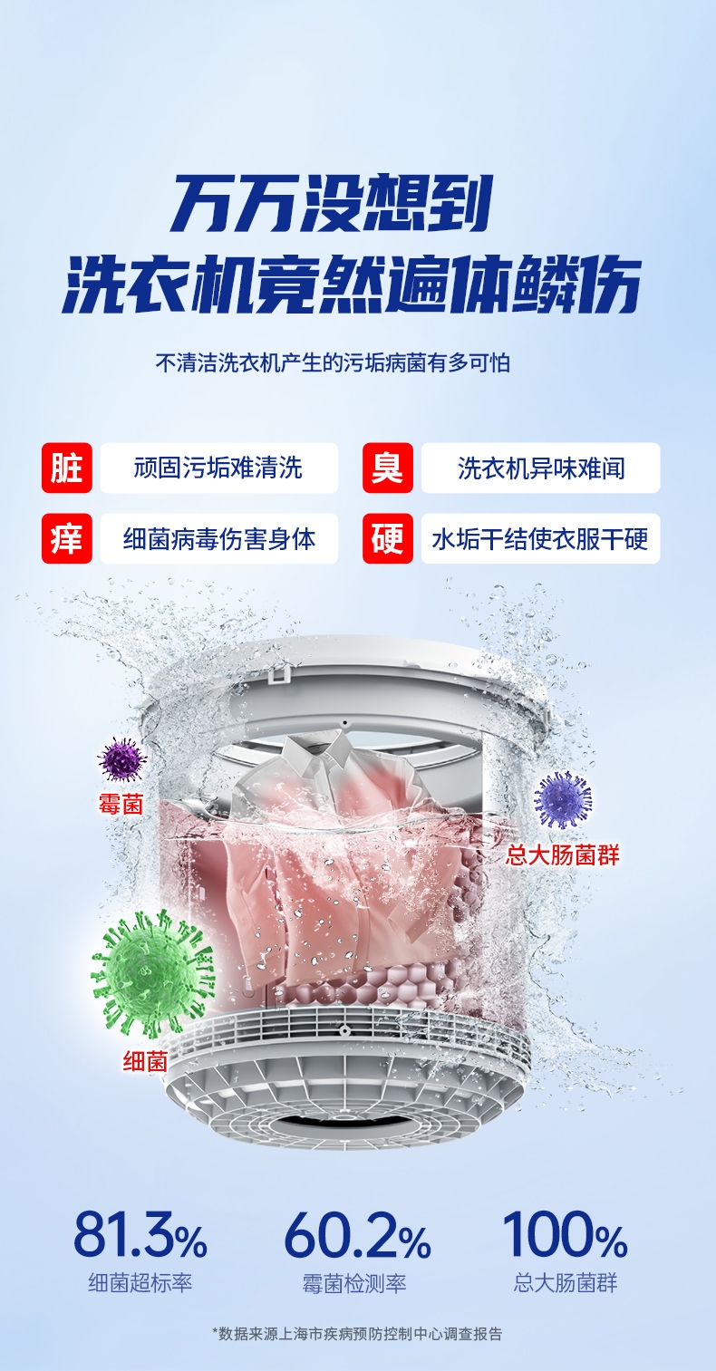 （定稿使用中）洗衣机槽清洁剂详情页_04.jpg