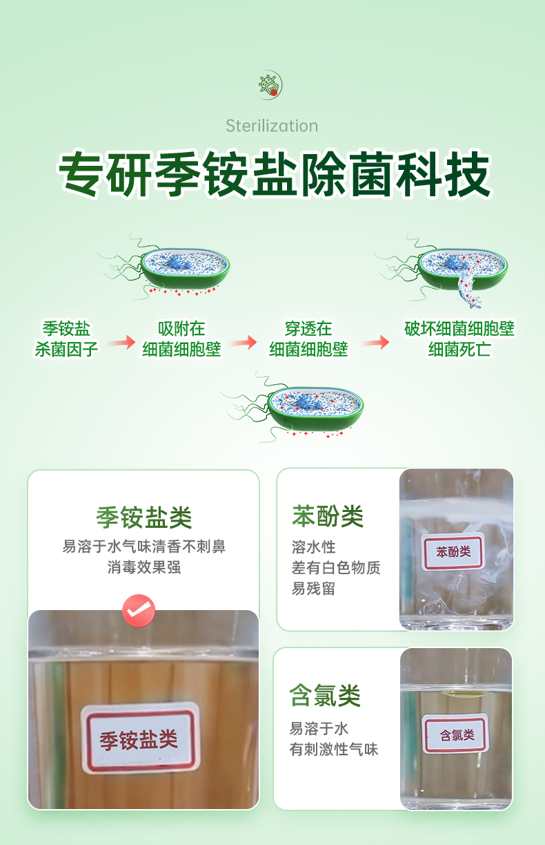 洗衣机槽养护液-详情页20241121_05.jpg