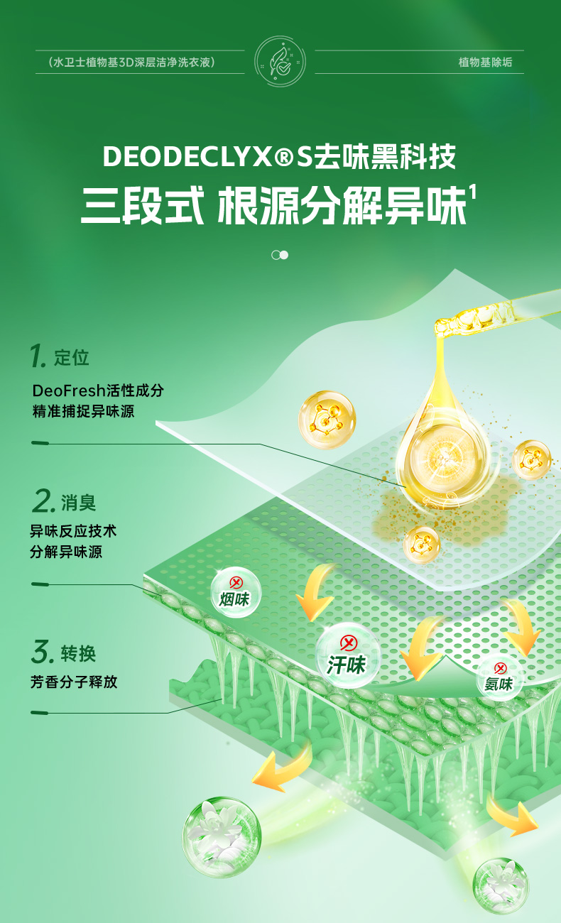 水卫士-植物基3D深层洁净洗衣液-0123_08.jpg