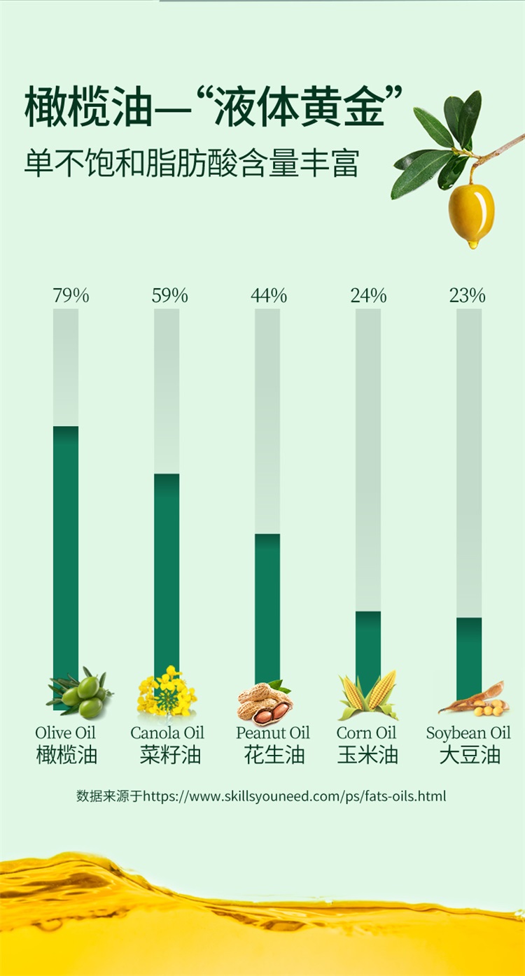 橄榄油250mlX2黑金-详情页-750 (9).jpg