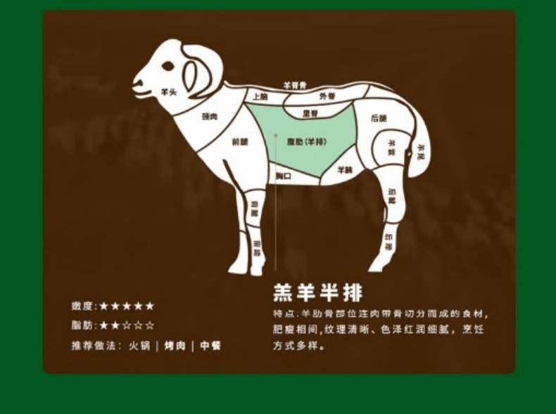 羊排详情页5.jpg