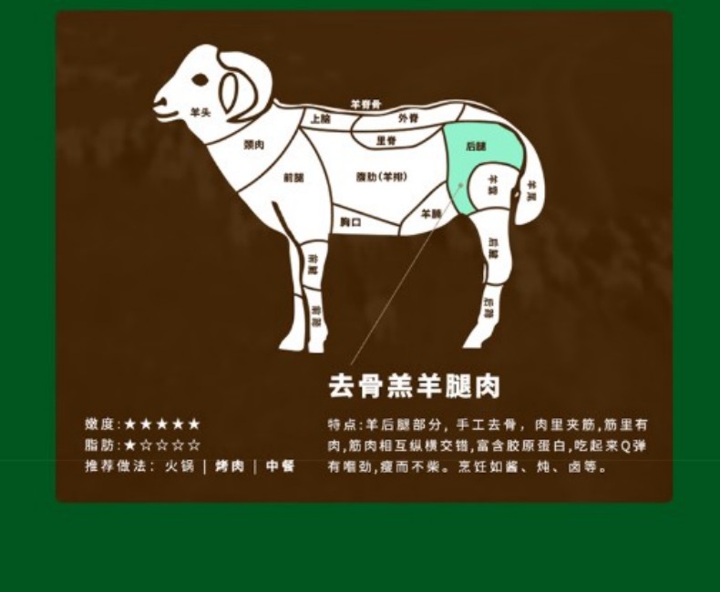 羊后腿肉详情页6.jpg