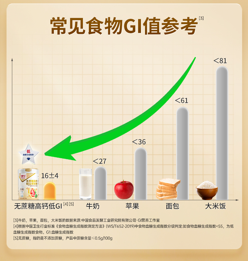 无蔗糖高钙低GI_04.jpg