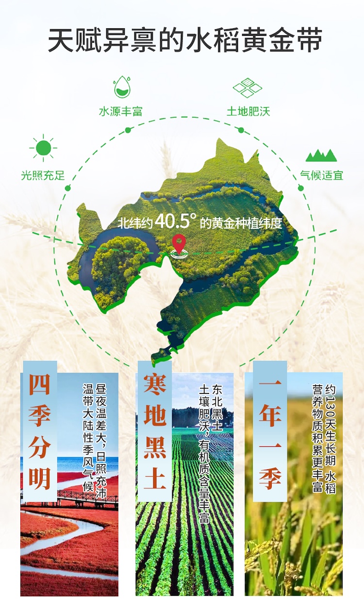 有机蟹田大米2.5kg详情页_02.jpg