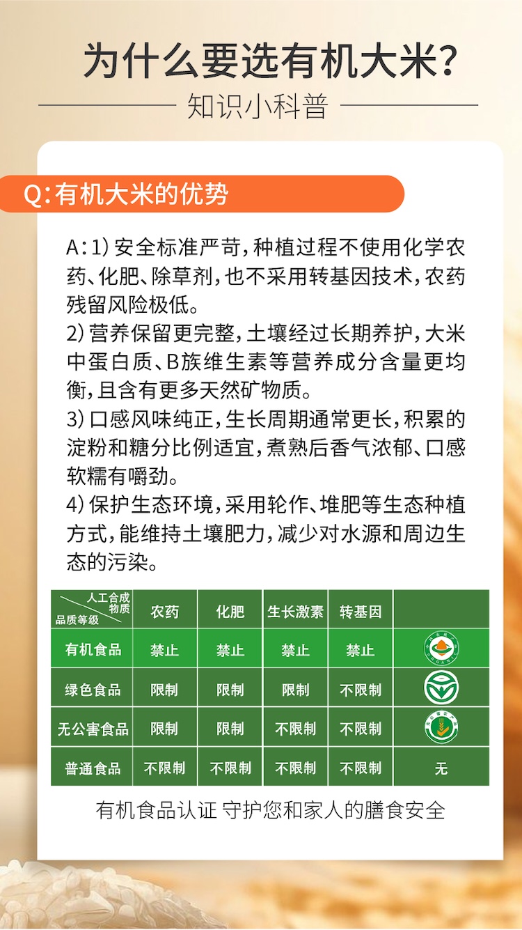 有机蟹田大米2.5kg详情页_05.jpg