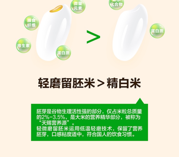 留胚米详情页_画板-1_06.jpg