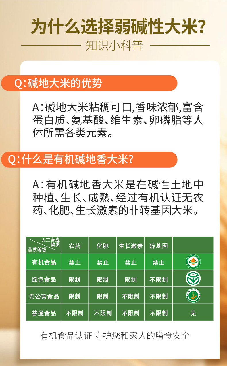 2.5kgx2有机碱地香大米礼盒装详情页_04.jpg