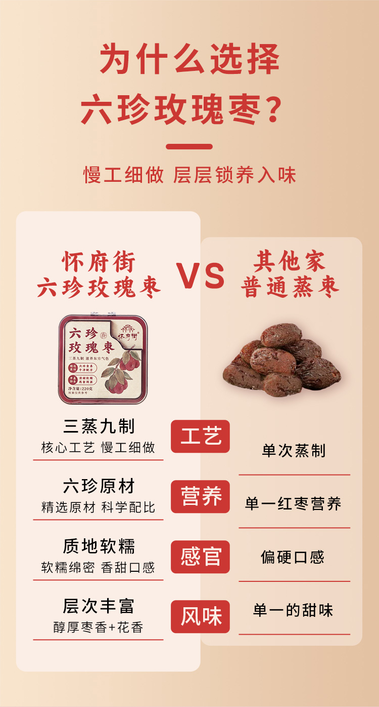 六珍玫瑰枣详情_07.jpg